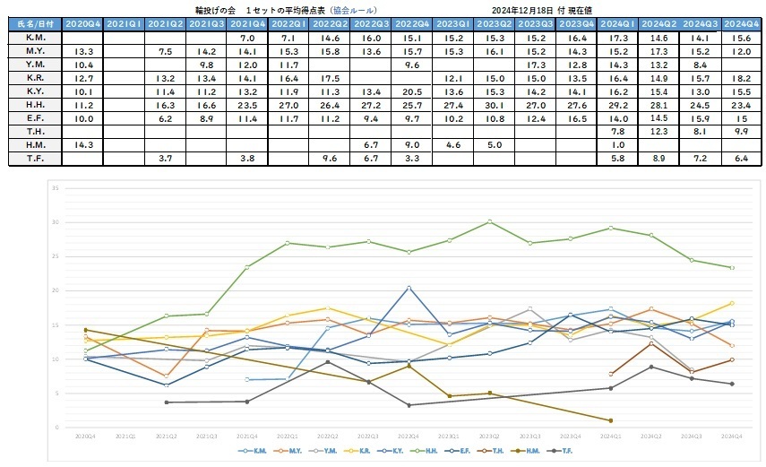 graph1