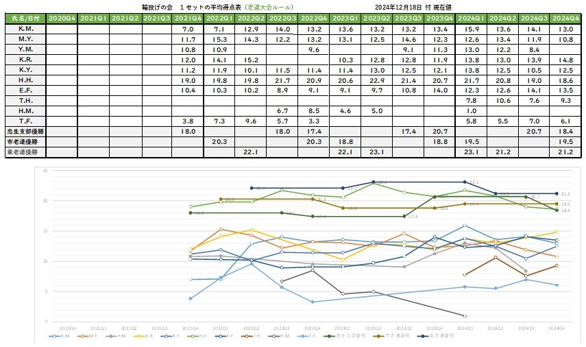 graph2